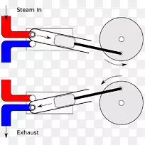 振荡汽缸蒸汽机液压马达船用蒸汽机