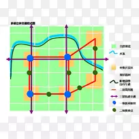 线点角图娱乐线