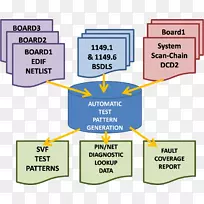 自动测试生成边界扫描描述语言JTAG测试自动化技术