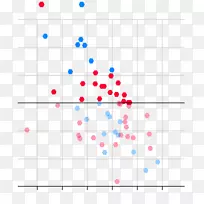 线点角字体线
