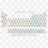 元素周期表化学元素霓虹灯桌面壁纸符号