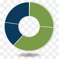 指数基金投资基金共同基金组合-分配