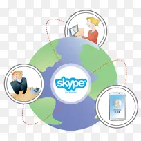 品牌标志人类行为图-skype