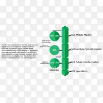 纳斯达克投资：CCXI证券化技术分析