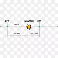 文档徽标线角技术-rto