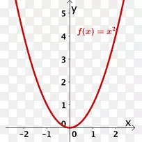 抛物线正构数学二次曲线截面函数-数学