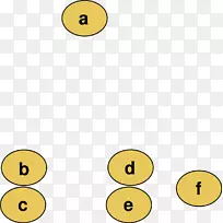 树状图层次聚类分析算法距离矩阵树