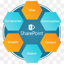 SharePoint microsoft azure组织品牌-microsoft