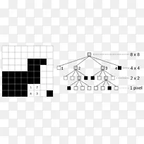 四叉树数据结构k-d树算法-树