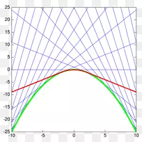 函数曲线的微分方程微分-数学