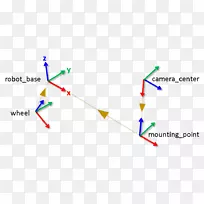 机器人操作系统-matlab