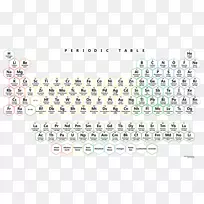 元素周期表化学元素符号原子质量符号