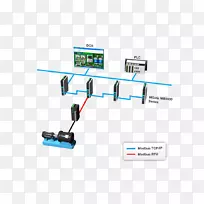 电缆Modbus计算机网络DAISY链以太网边界网关协议