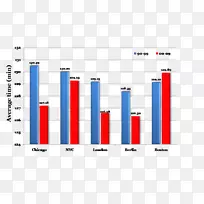 计算机程序图形设计组织图设计