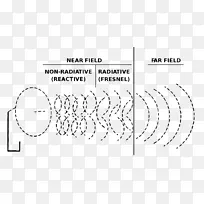 电磁辐射微波近场和远场天线.微波