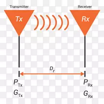 飞利斯传输方程天线DBM发射天线增益-光速公式