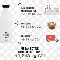 水瓶碳足迹塑料瓶