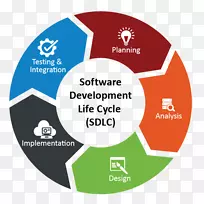 系统开发生命周期敏捷软件开发计算机软件技术