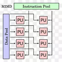 计算机体系结构.中央处理单元(Cpu)