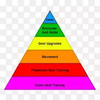 三角信息论马斯洛的需求层次逻辑三角