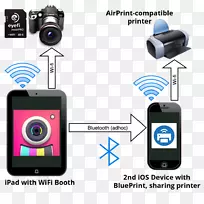 iphone 4网络摄像头wi-fi热点蓝牙摄像头