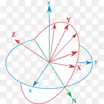 四元数与欧拉角的转换欧拉旋转定理经典力学