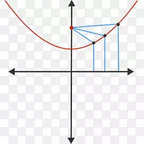 笛卡尔坐标系原点平面反射面