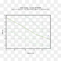 科学m 3.7-36公里斯台普顿，内布拉斯加研究工程系统-科学