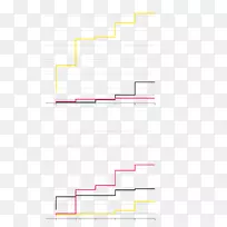 直线角线