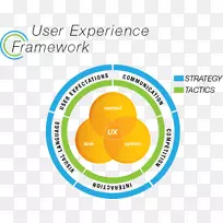 用户体验设计用户界面设计软件框架用户体验