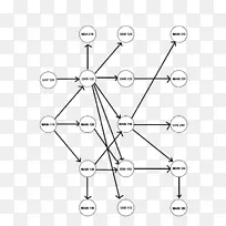 拓扑排序算法拓扑图-节点结构