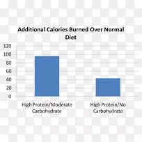为什么我们得到脂肪低碳水化合物饮食卡路里低脂饮食碳水化合物