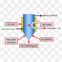 GB/T1597-1988化学反应器生物质热解传热流化床反应器