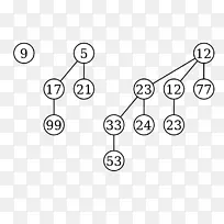 二项堆树二进制堆计算机科学树