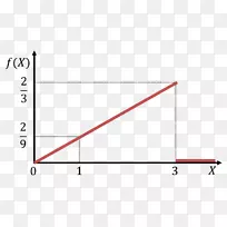 概率密度函数概率分布统计量x-平方分布-体曲线