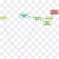 电子线路图.工作寿命平衡