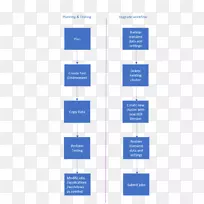 线型组织品牌角字体-聚类图