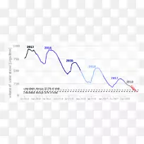 2015年-目前开普敦干旱图大道缺水Sitka-金融危机
