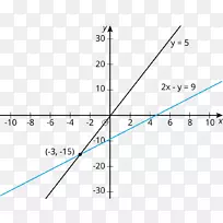 函数y-截距线性方程笛卡尔坐标系的图解