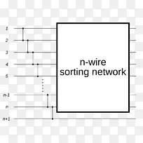 文档分批器奇偶合并排序网络排序算法合并排序设计