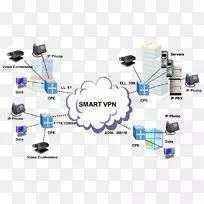 计算机网络电子虚拟专用局域网服务工程.设计