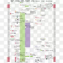 截图线点字体线