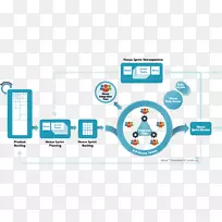 Scrum敏捷软件开发项目管理计算机软件迭代-Scrum Master
