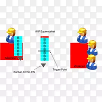 看板图精益制造连续流程制造推拉策略技术