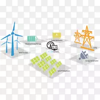 可再生能源微电网分布式发电站-能源