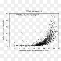 线点角字体线