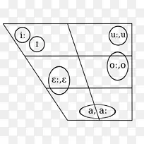 捷克解密元音图元音长度-空中客车组织结构