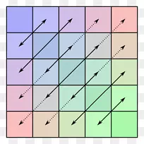 Hermitian矩阵对称矩阵线性代数特征值和特征.阴影对称