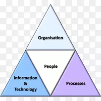 三角点业务图-三角图