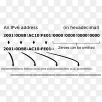 IPv 6地址IP地址IPv 4 IPv 6过渡机制以太网SVG